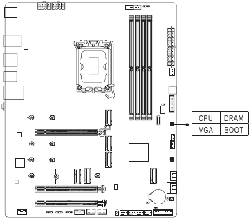 GIGABYTE - Z790 AORUS PRO X - Status LEDs Status LEDs