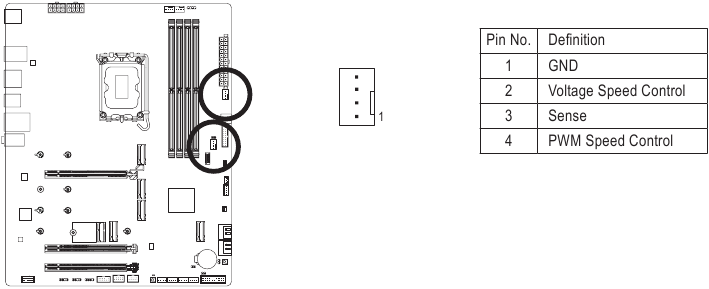 GIGABYTE - Z790 AORUS PRO X - SYS_FAN5/6_PUMP SYS_FAN5/6_PUMP
