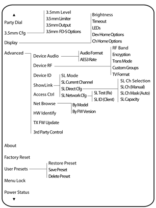 Shure - ADX5D - Device configuration menu map Device configuration menu map