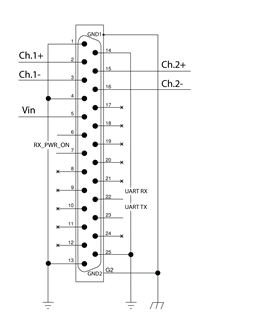 Shure - ADX5D - Pinout Diagrams - DB25 Pinout Diagrams - DB25