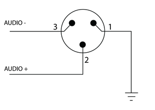 Shure - ADX5D - Pinout Diagrams - TA3M Pinout Diagrams - TA3M