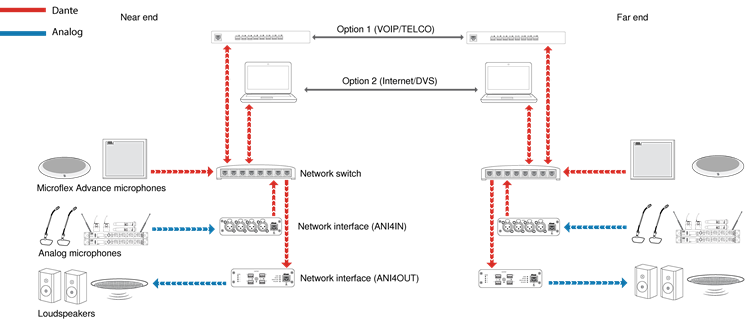 Shure - ANI4IN - Audio Network Interfaces - Part 1 Audio Network Interfaces - Part 1
