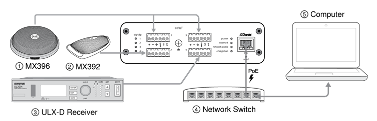 Shure - ANI4IN - Connections and Signal Flow Connections and Signal Flow
