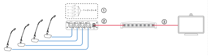 Shure - ANI4IN - Example Scenario Example Scenario