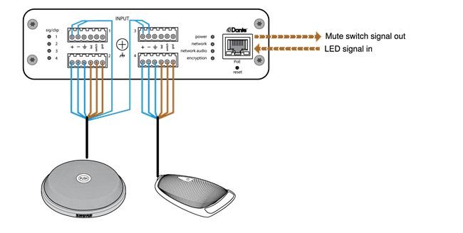 Shure - ANI4IN - Logic Applications Logic Applications