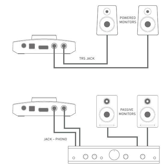 Focusrite - Forte - Connecting Forte to loudspeakers Connecting Forte to loudspeakers