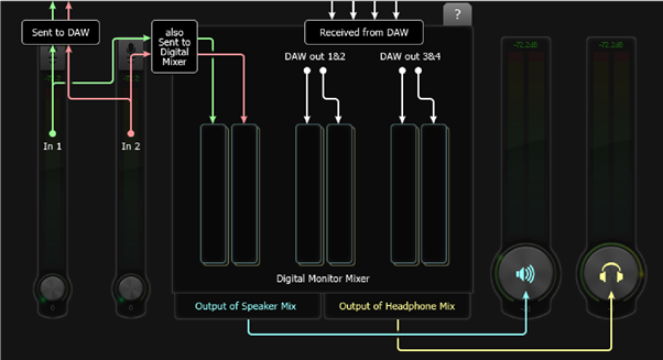 Focusrite - Forte - Digital Monitor Mixer - Part 1 Digital Monitor Mixer - Part 1
