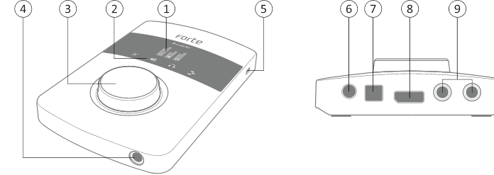 Focusrite - Forte - Hardware Features Hardware Features