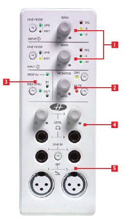 Focusrite - Saffire - Front panel facilities and controls Front panel facilities and controls