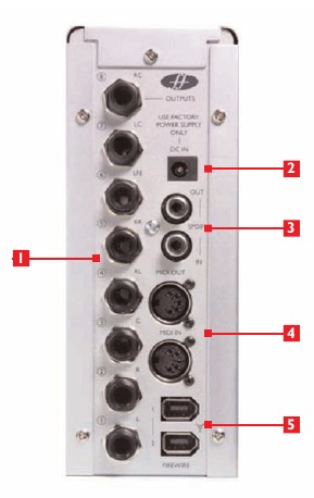Focusrite - Saffire - Rear Panel Connections Rear Panel Connections