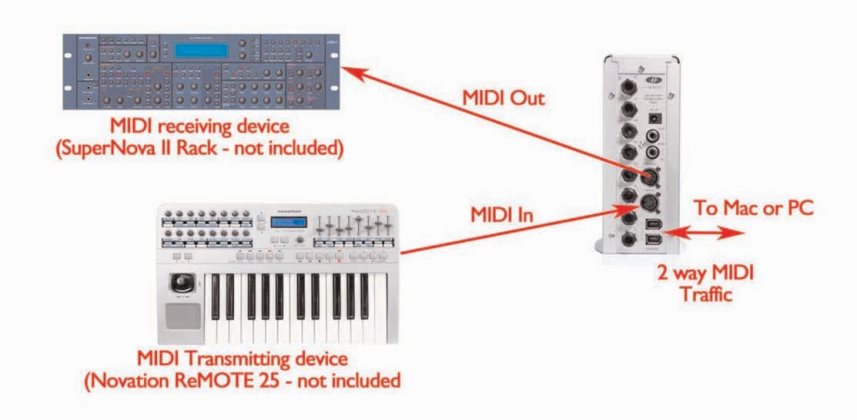 Focusrite - Saffire - Session Management & Advanced Settings Software - MIDI Operation Session Management & Advanced Settings Software - MIDI Operation