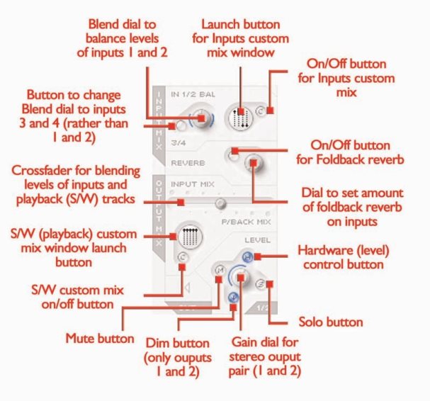 Focusrite - Saffire - Session Management & Advanced Settings Software - Processing/mixing - Part 2 Session Management & Advanced Settings Software - Processing/mixing - Part 2