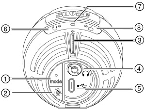Shure - MV5C - Connections and Controls Overview Connections and Controls Overview