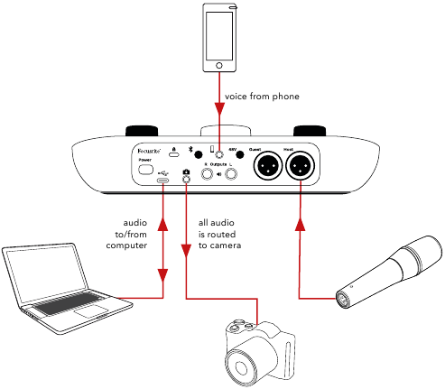 Focusrite - Vocaster Two - Recording to a video camera Recording to a video camera