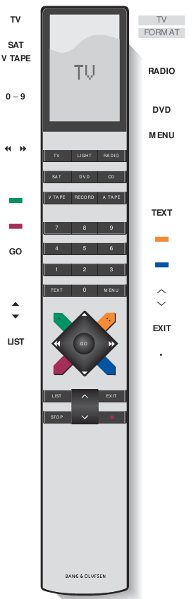 Bang & Olufsen - BeoCenter 1 - Using the remote control Using the remote control