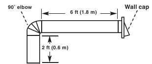 Whirlpool - UXT4236ADS - Example vent system Example vent system