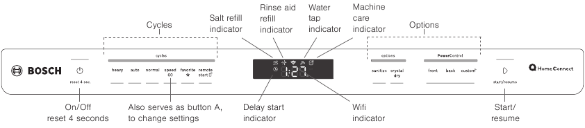 Bosch - Benchmark Series - Control Panel Description Control Panel Description