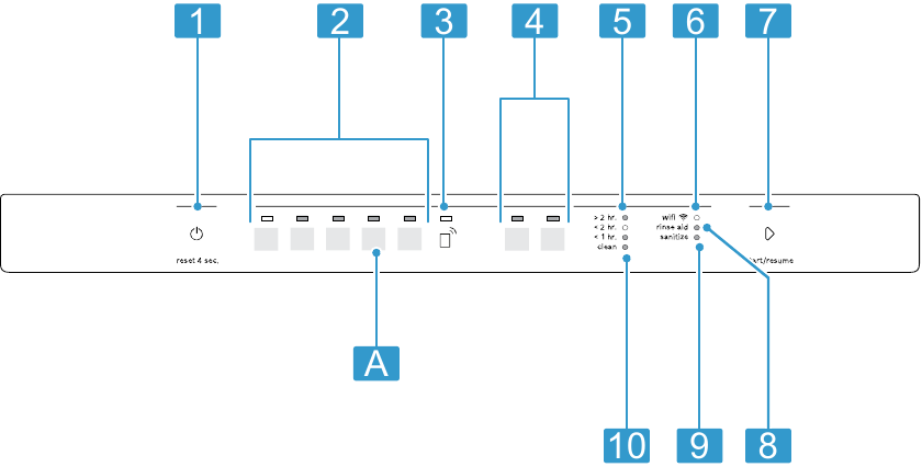 Bosch - SHX65CM5N - Controls Controls