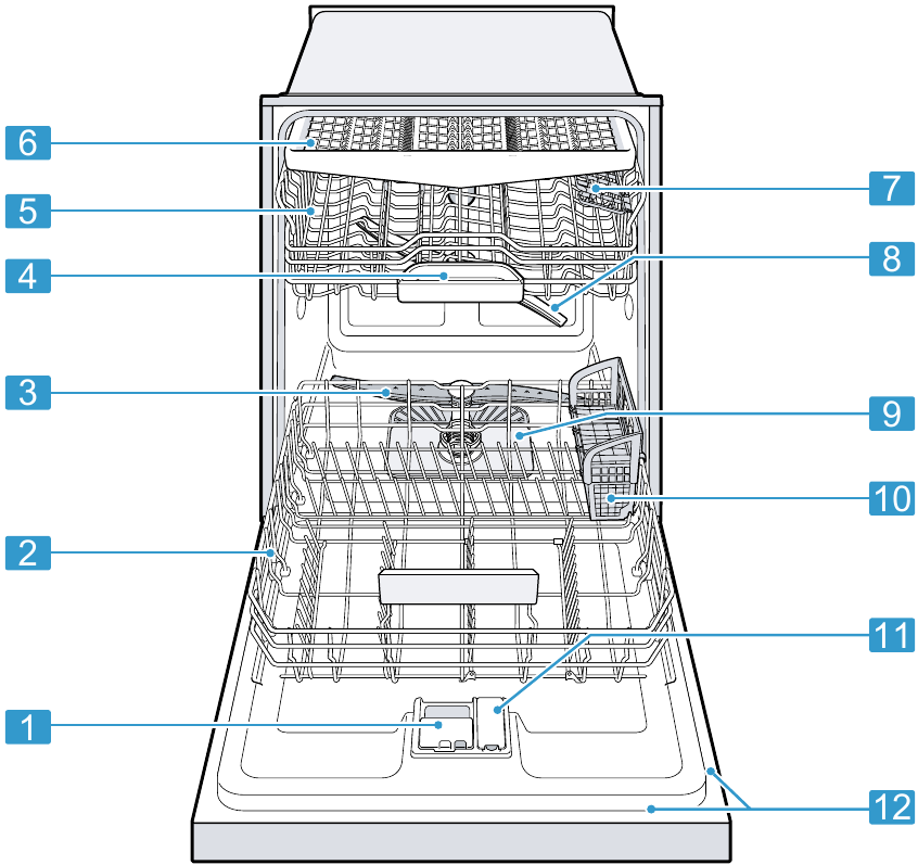 Bosch - SHX65CM5N - Familiarizing yourself with your appliance Familiarizing yourself with your appliance