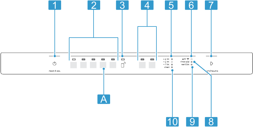 Bosch - SHP65CM6N - Controls Controls