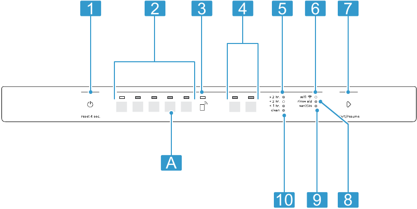Bosch - SHS53CD2N - Controls Controls