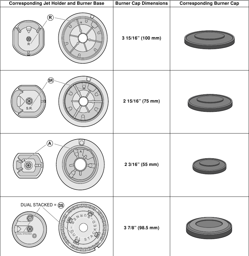 Bosch - NGM5056UC - Correct Placement for Burner Base and Burner Cap - Part 1 Correct Placement for Burner Base and Burner Cap - Part 1