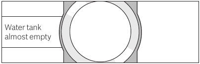 Bosch - BCM8450UC - Control panel - Information Control panel - Information