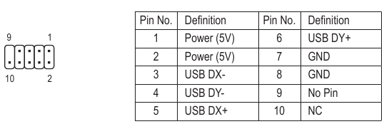 GIGABYTE - GA-J3455N-D3H - F_USB1/F_USB2 (USB 2.0/1.1 Headers) F_USB1/F_USB2 (USB 2.0/1.1 Headers)