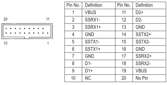GIGABYTE - GA-J3455N-D3H - F_USB30 (USB 3.1 Gen 1 Header) F_USB30 (USB 3.1 Gen 1 Header)