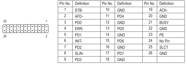 GIGABYTE - GA-J3455N-D3H - LPT (Parallel Port Header) LPT (Parallel Port Header)