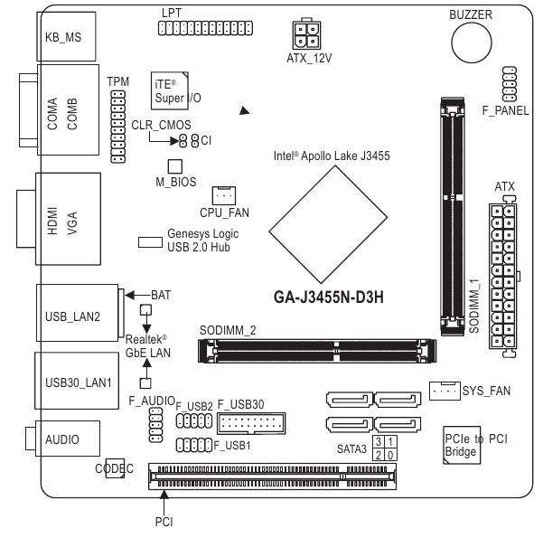 GIGABYTE - GA-J3455N-D3H - Motherboard Layout Motherboard Layout