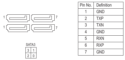 GIGABYTE - GA-J3455N-D3H - SATA3 0/1/2/3 (SATA 6Gb/s Connectors) SATA3 0/1/2/3 (SATA 6Gb/s Connectors)