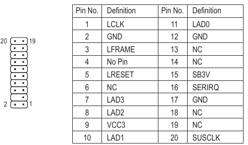 GIGABYTE - GA-J3455N-D3H - TPM (Trusted Platform Module Header) TPM (Trusted Platform Module Header)