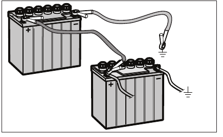 Husqvarna - Z460XS - Jumper Cable Use Jumper Cable Use
