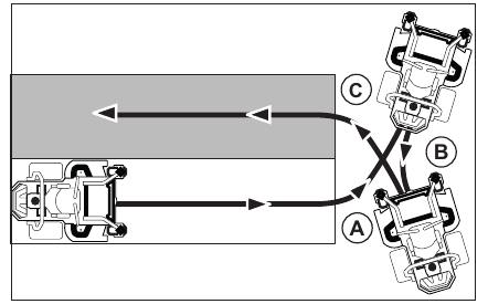 Husqvarna - Z460XS - To make a three-point turn To make a three-point turn