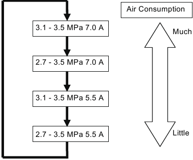 Makita - AC320H - Operating Procedures Operating Procedures
