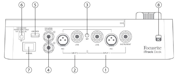 Focusrite - iTrack Dock - Back Panel Overview Back Panel Overview