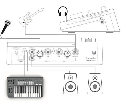 Focusrite - iTrack Dock - Recording from a microphone and/or instrument Recording from a microphone and/or instrument