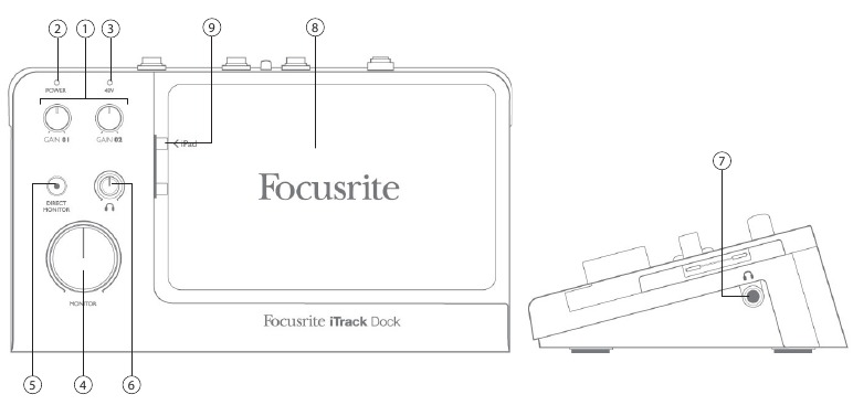 Focusrite - iTrack Dock - Top Panel Overview Top Panel Overview
