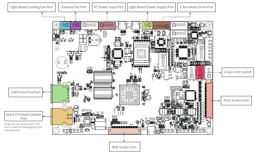 Creality - HALOT-ONE - Circuit Wiring Circuit Wiring