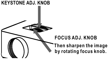 Magnavox - MP601 - Adjust The Focus And Keystone Adjust The Focus And Keystone