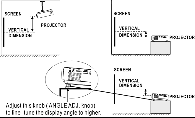 Magnavox - MP601 - Adjust the Vertical Location Adjust the Vertical Location