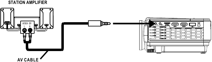 Magnavox - MP601 - Connect Audio Output (Aux Out / Line Out / Earphones) Connect Audio Output (Aux Out / Line Out / Earphones)