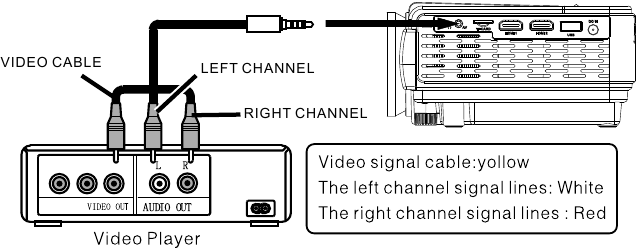 Magnavox - MP601 - Connect AV Show The Image On Projector Screen Connect AV Show The Image On Projector Screen