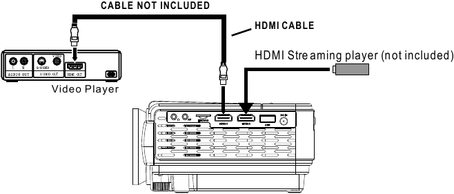 Magnavox - MP601 - Connect HDMI Show The Image On Projector Screen Connect HDMI Show The Image On Projector Screen