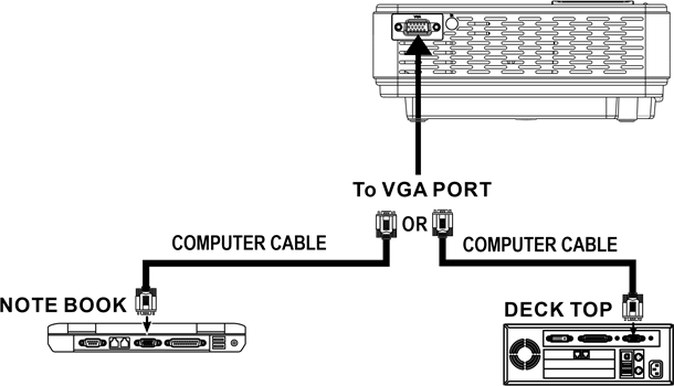 Magnavox - MP601 - Connect VGA Show The Image On Projector Screen Connect VGA Show The Image On Projector Screen