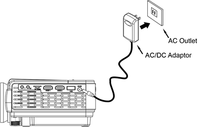 Magnavox - MP601 - Power Source Power Source