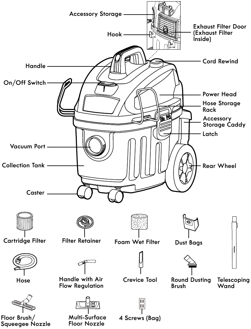 Kenmore - KW3050 - Parts and faetures overview Parts and faetures overview