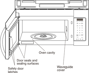 Frigidaire - FFMV1846VS - UNPACKING AND EXAMINING UNPACKING AND EXAMINING