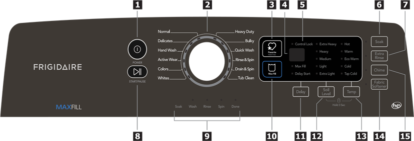 Frigidaire - FFTW4120SW - Cycle Selection Cycle Selection
